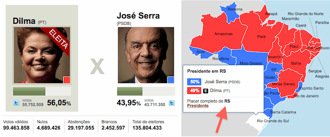 Dilma vs Serra, por região